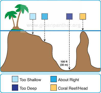 Fig17 NavigatingCoralLagoon