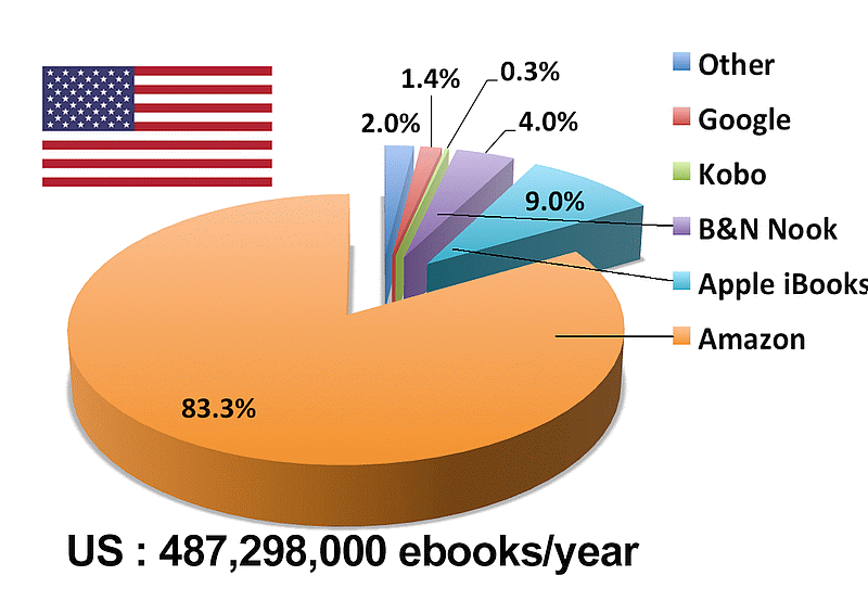 authorearnings com 2017 02 i18n unit pies 96dpi 800x GIF